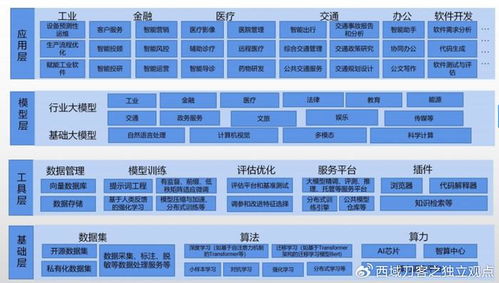 聯想方案服務發布行業智能體，破解AI與大模型企業應用難題，引領行業智能變革