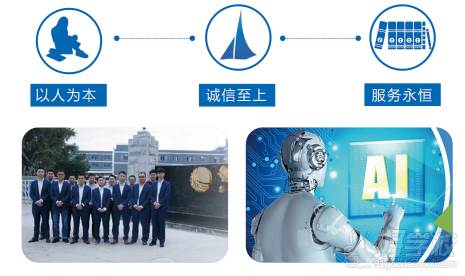 智能時代教育的創新實踐 深圳智能時代學校與人工智能行業應用系統集成服務